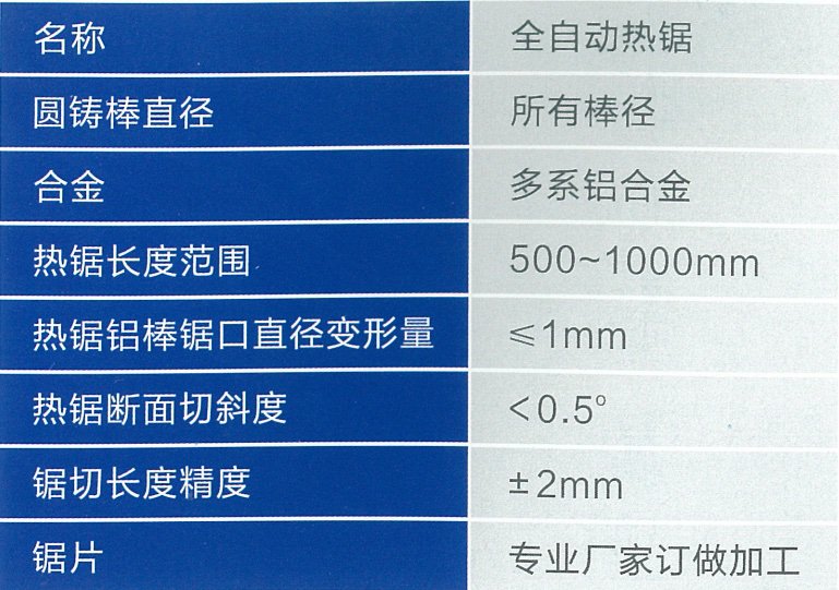全自動(dòng)熱鋸